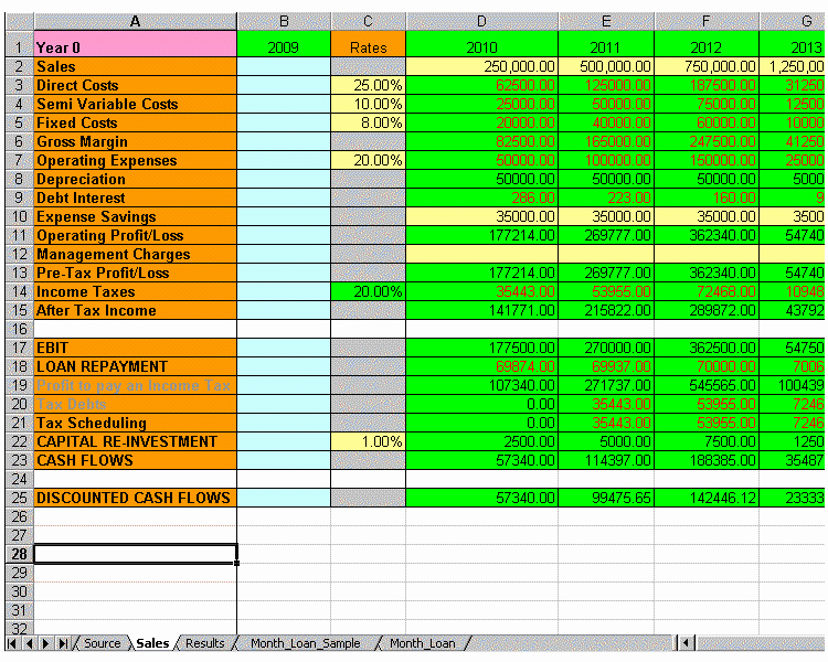 40 10 Year Plan Template Hamiltonplastering