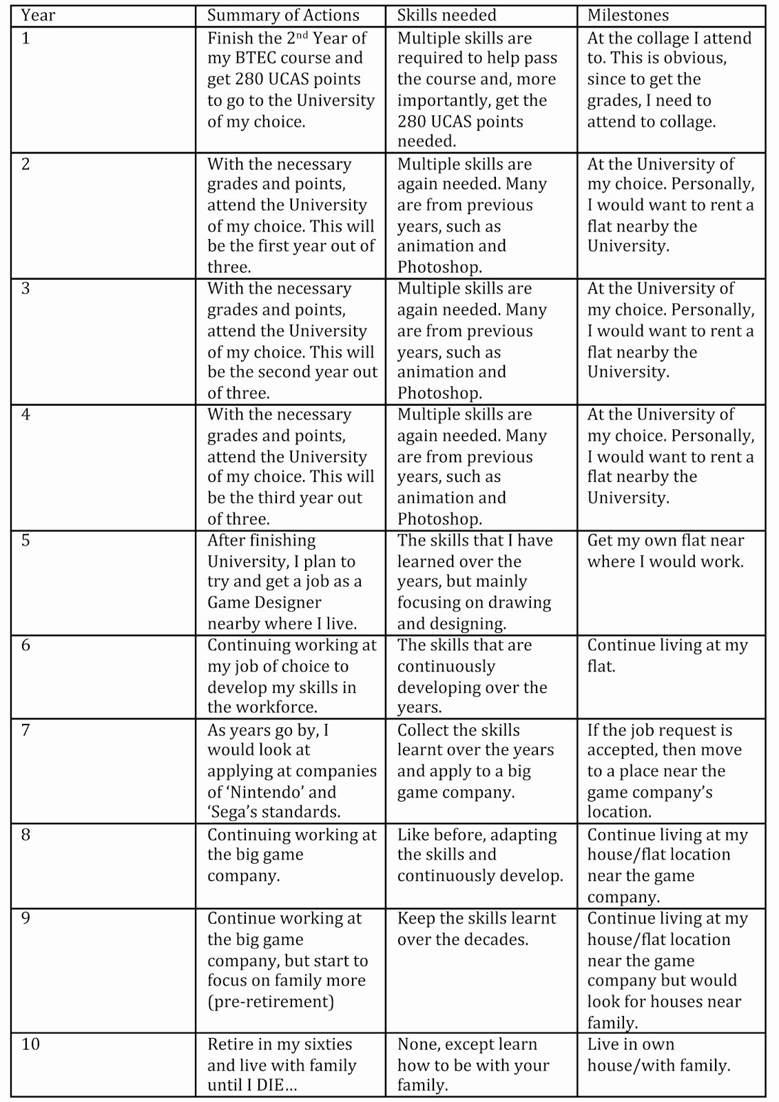 40 10 Year Plan Template Hamiltonplastering