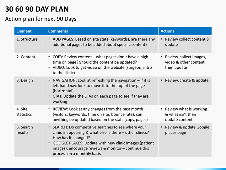 100 Day Action Plan Template Awesome 30 60 90 Day Plan Powerpoint Template
