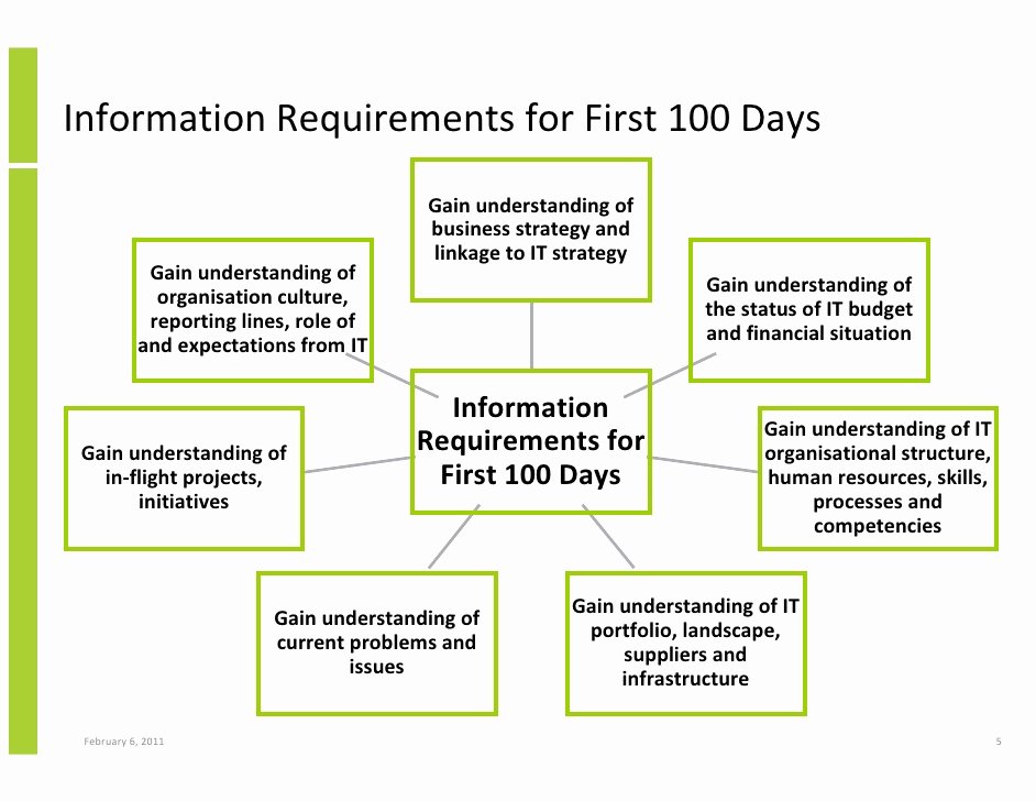 100 Day Action Plan Template Elegant the First 100 Days for A New Cio Using the Innovation