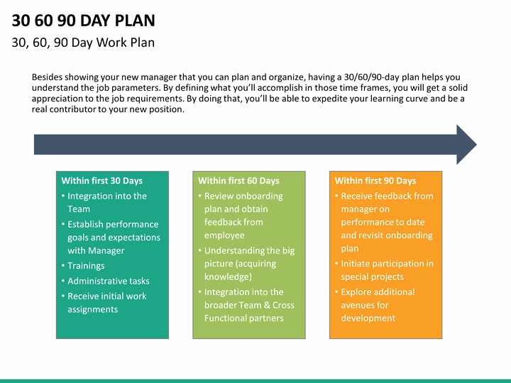 100 Day Action Plan Template Inspirational 30 60 90 Day Plan Powerpoint Template