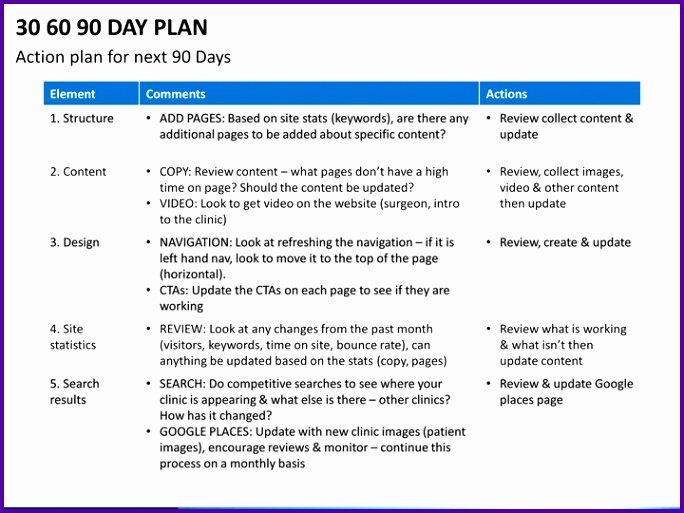 100 Day Action Plan Template Lovely 10 90 Day Action Plan Template Tipstemplatess
