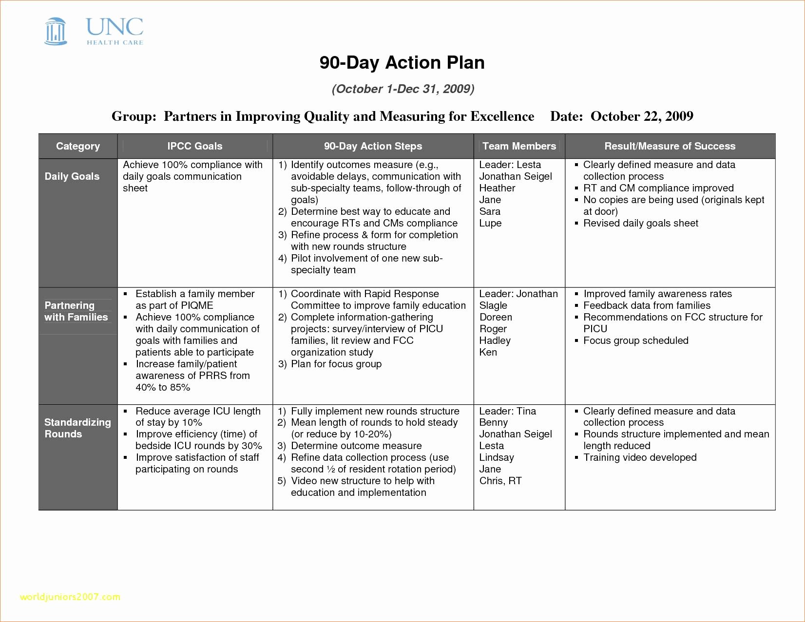 100 Day Action Plan Template Lovely 100 Day Plan Template Ppt with Powerpoint Free Plus Excel