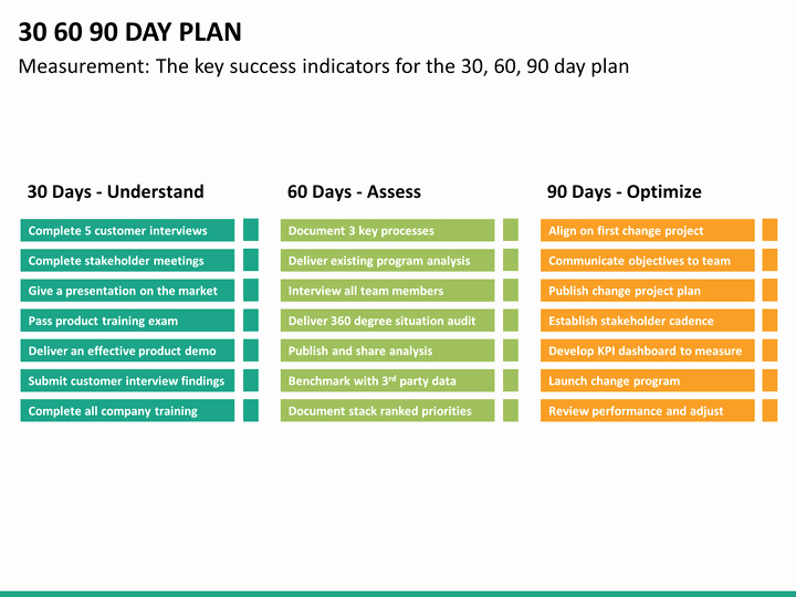 30 60 90 Plan Template Elegant 30 60 90 Day Plan Powerpoint Template