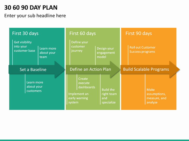 30 60 90 Plan Template Fresh 30 60 90 Day Plan Powerpoint Template
