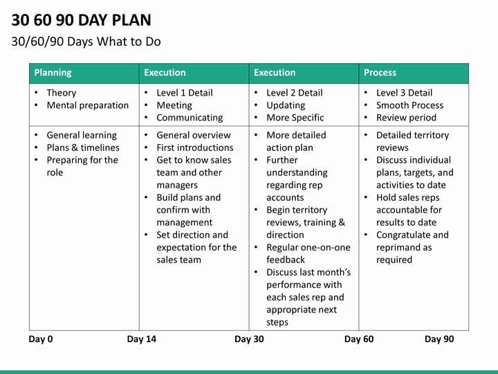 30 Day Action Plan Template Awesome 30 60 90 Day Plan Powerpoint Template