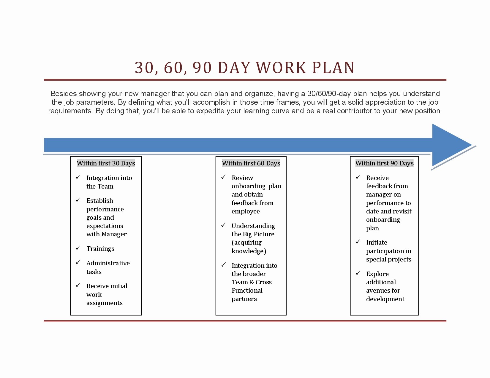 30 Day Action Plan Template Elegant 30 60 90 Day Plan Template