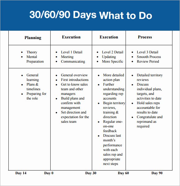 30 Day Action Plan Template Fresh 30 60 90 Day Plan Template 7 Free Download for Pdf