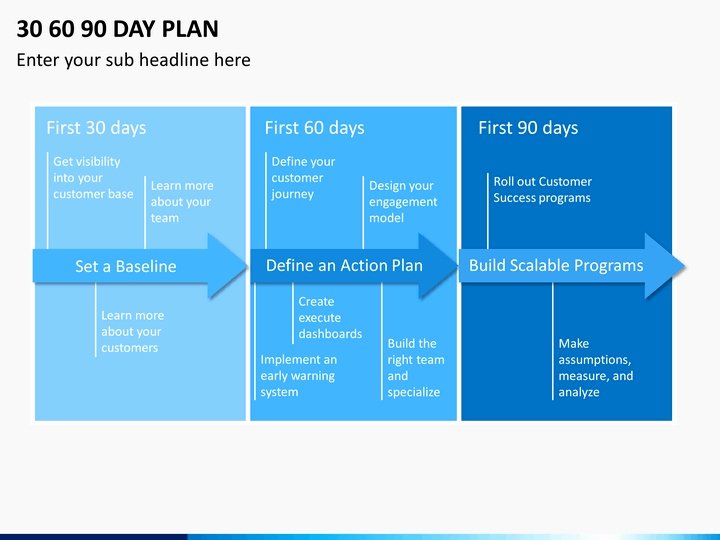 30 Day Action Plan Template New 30 60 90 Day Action Plan Powerpoint