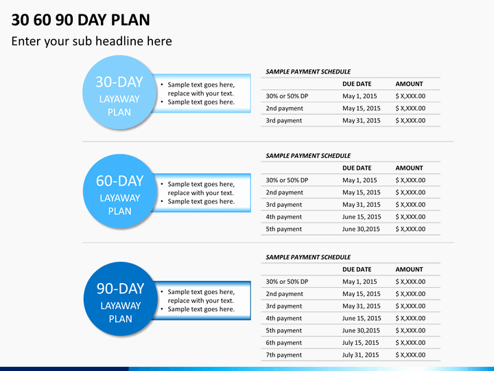 30 Day Improvement Plan Awesome 30 60 90 Day Plan Powerpoint Template
