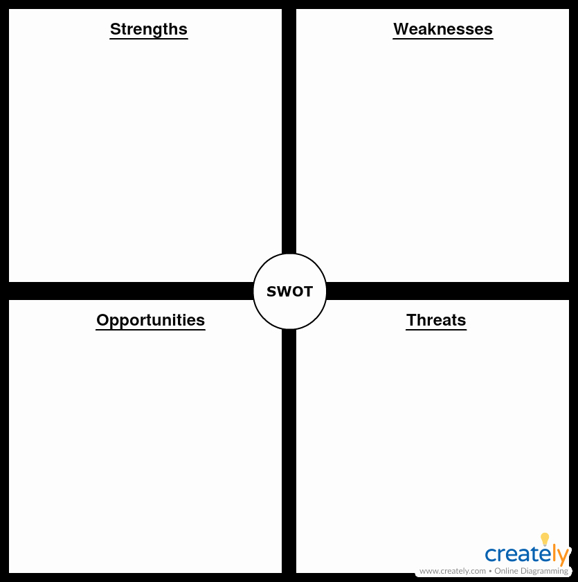 4 Section Word Template Awesome the Right Way to Conduct A Swot Analysis Ignite Visibility