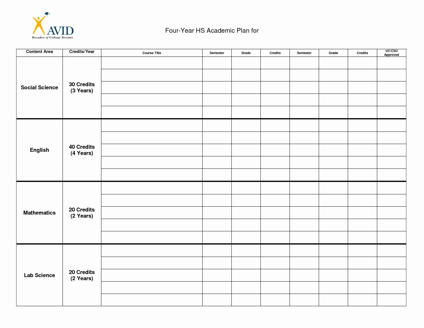 4 Year Plan Template Awesome 15 Best Of Four Year College Plan Worksheet High