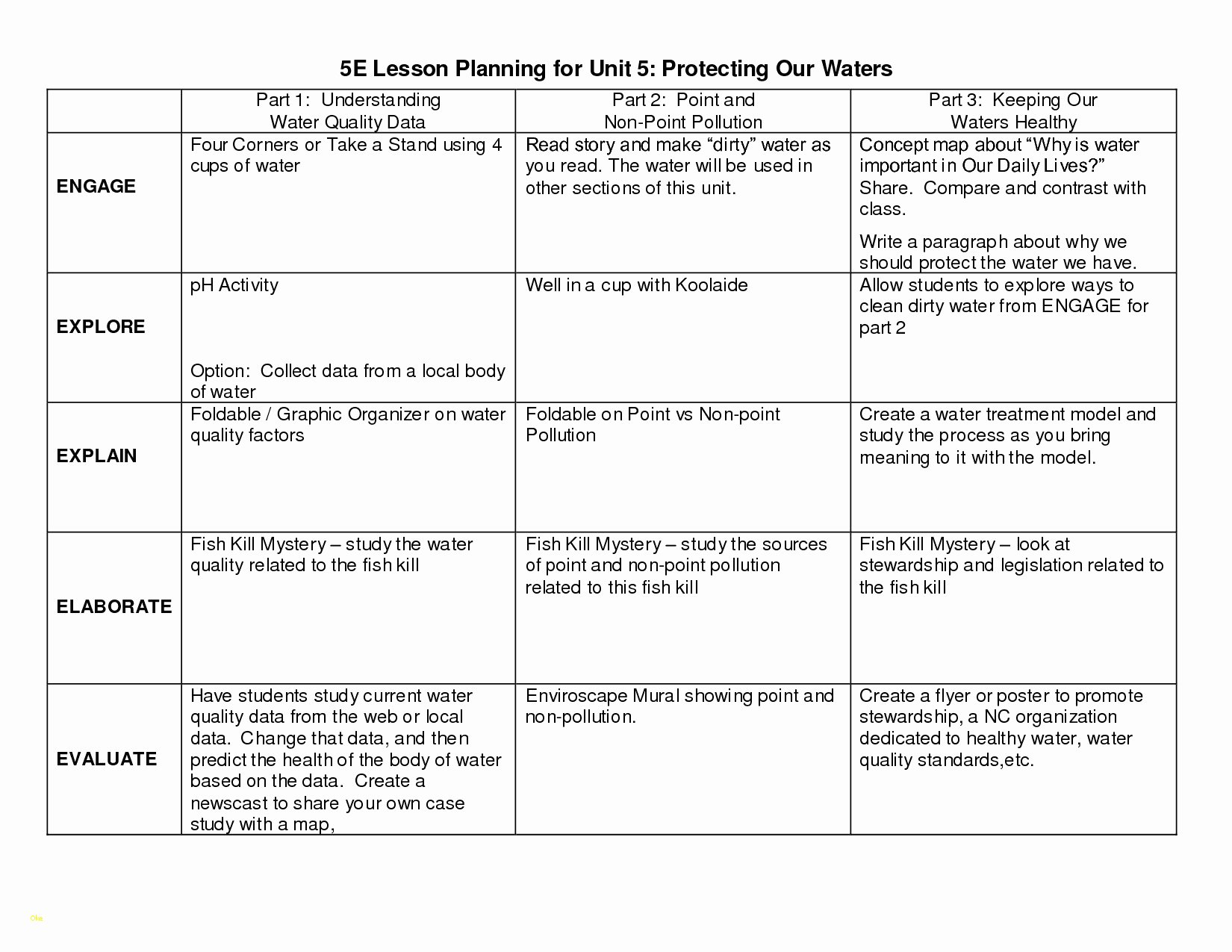 40 5 E Lesson Plan Template Hamiltonplastering