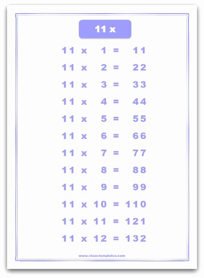 5 E&amp;#039;s Lesson Plan Template Inspirational 11 Times Table