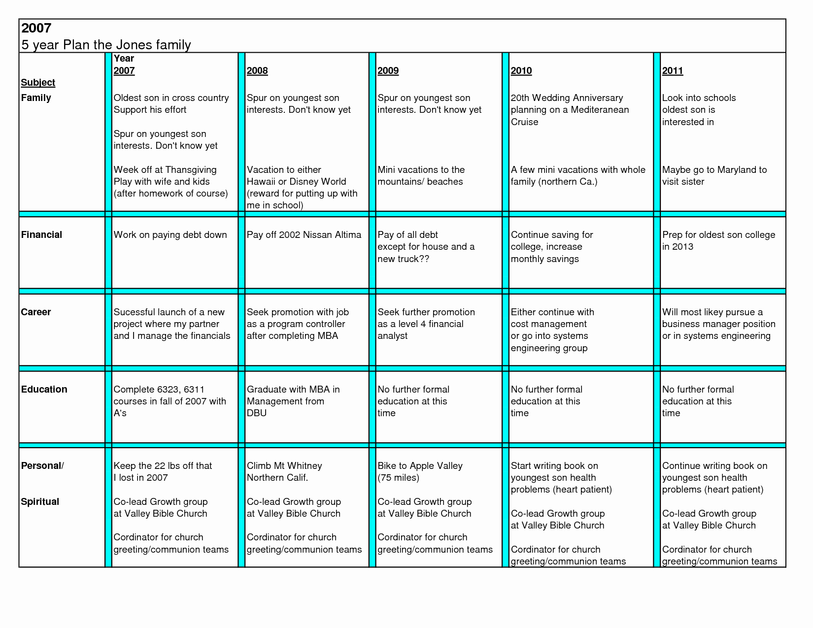 39 5 Year Career Plan Template Hamiltonplastering