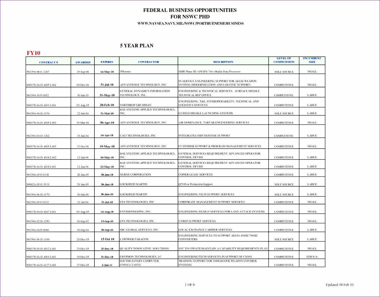 5 Year Career Plan Template Lovely 8 5 Year Business Plan Template Excel Exceltemplates