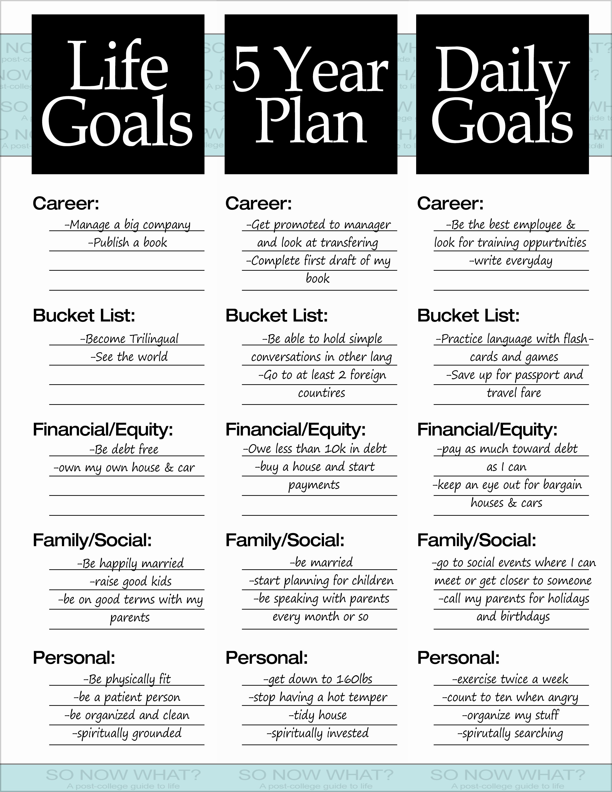 5 Year Career Plan Template Unique the 3 Steps to A 5 Year Plan