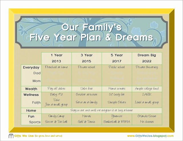 5 Year Life Plan Template Awesome 17 Best Ideas About 5 Year Plan On Pinterest