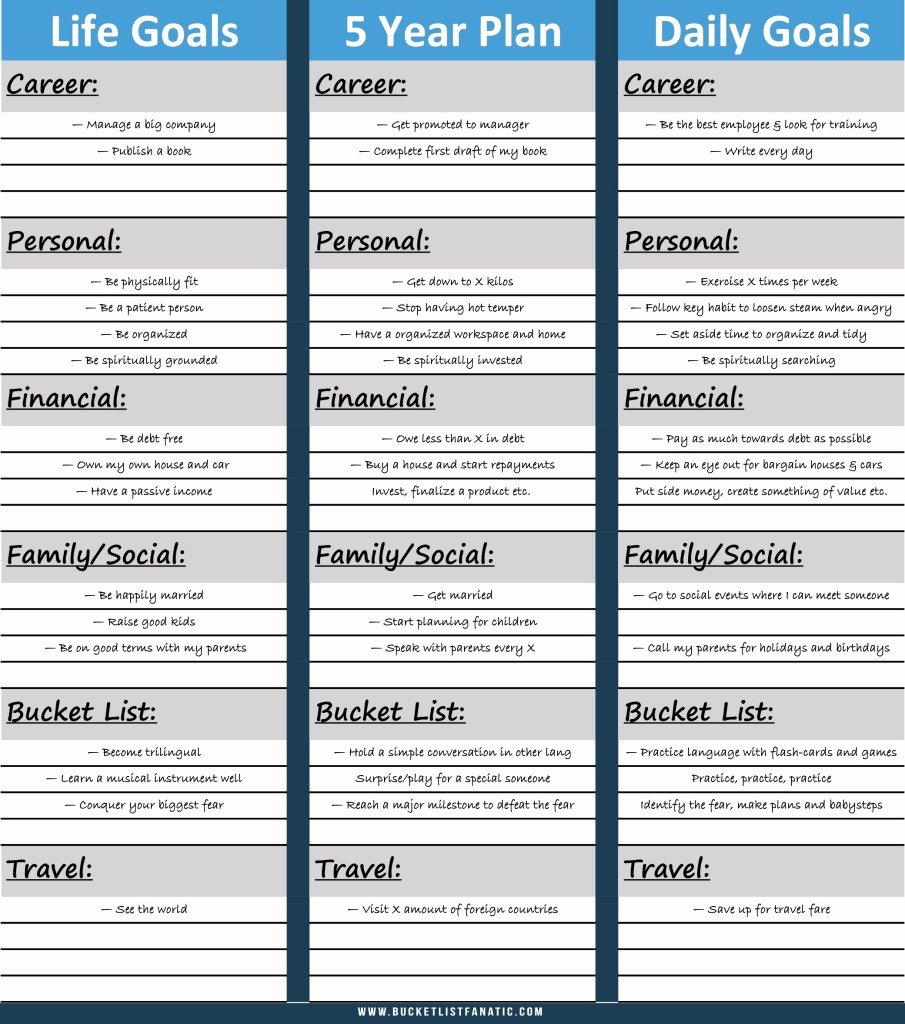 40 5 Year Life Plan Template Hamiltonplastering