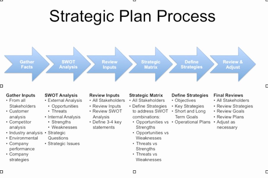30 5 Year Strategic Plan Template Hamiltonplastering