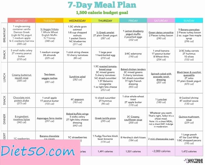 7 Day Meal Plan Template Fresh Start Small 7 Day Healthy Diet Meal Plan Perfect Meal
