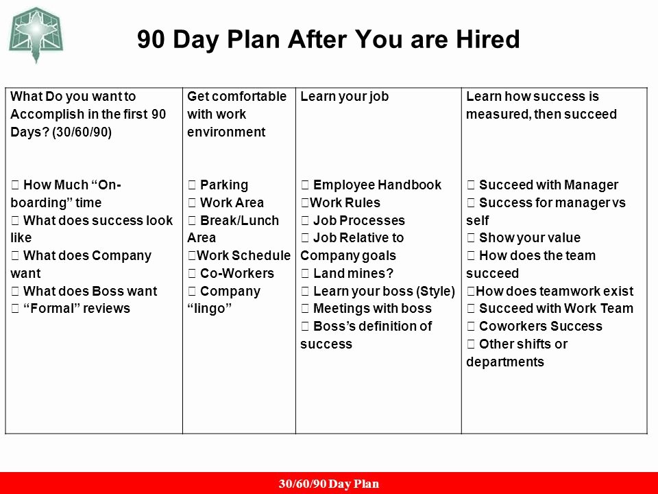 90 Day Action Plan Template Awesome the 90 Day Plan A Key to Getting An Fer Ppt Video