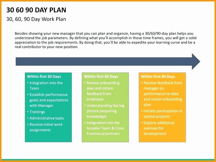 90 Day Action Plan Template Beautiful 30 60 90 Day Business Plan Examples Days Action Plan