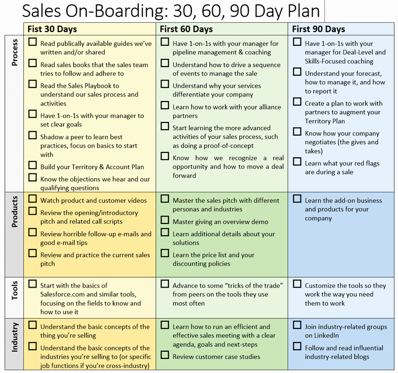 30 90 Day Onboarding Plan Template Hamiltonplastering