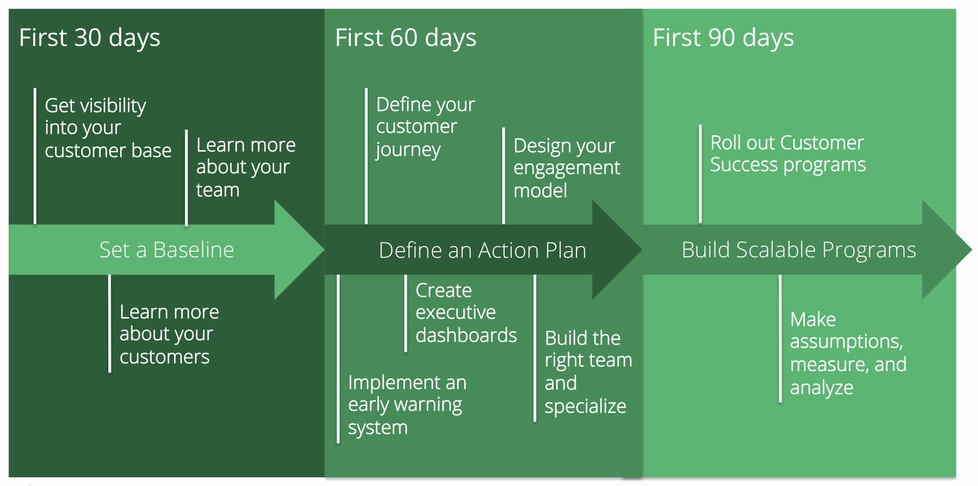 90 Day Onboarding Plan Template Fresh 90 Days Business Plan Examples