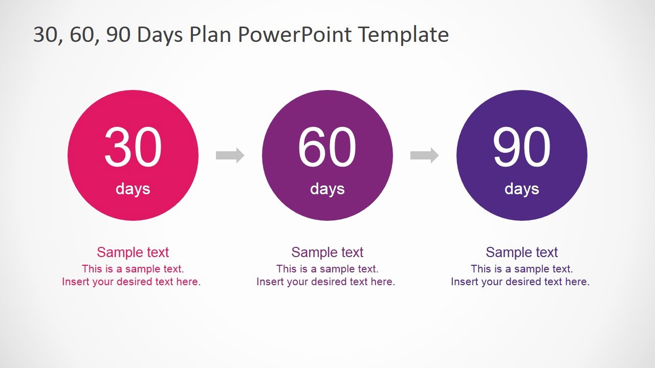 90 Day Onboarding Plan Template Fresh Three Circles Description Slide for 30 60 90 Days Plan