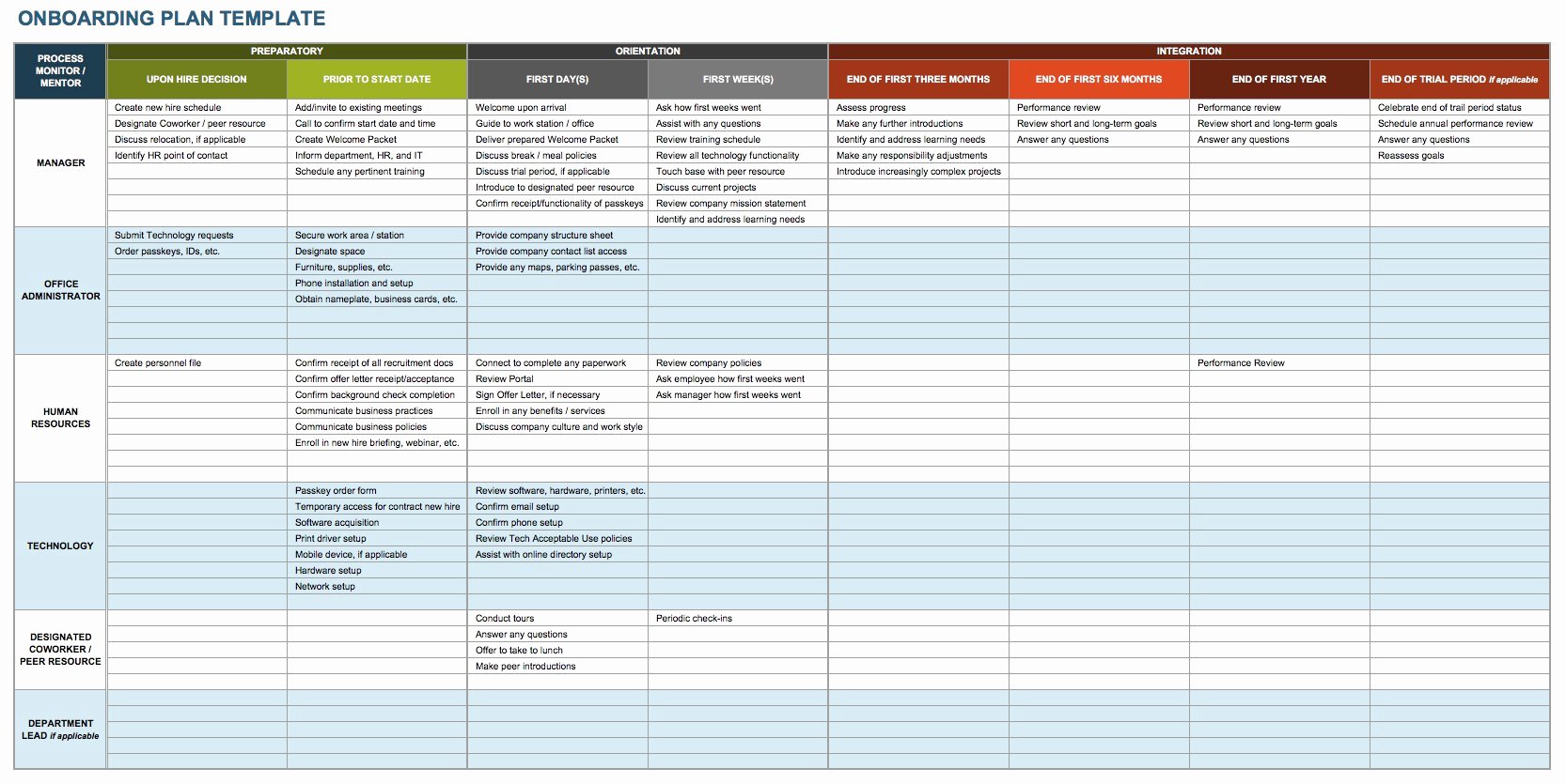 90 Day Onboarding Plan Template Inspirational Free Boarding Checklists and Templates