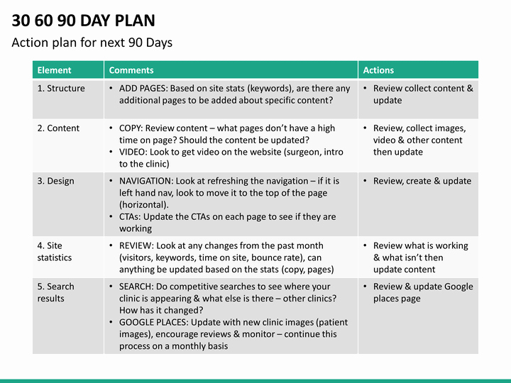 90 Day Plan Template Awesome 30 60 90 Day Plan Powerpoint Template