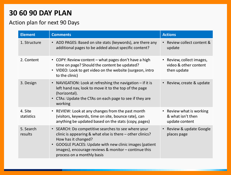90 Day Sales Plan Template New 30 60 90 Day Sales Plan