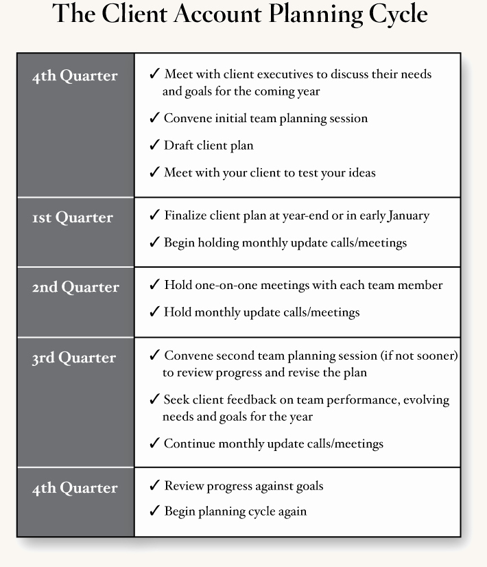 Account Management Plan Template New Client Account Planning