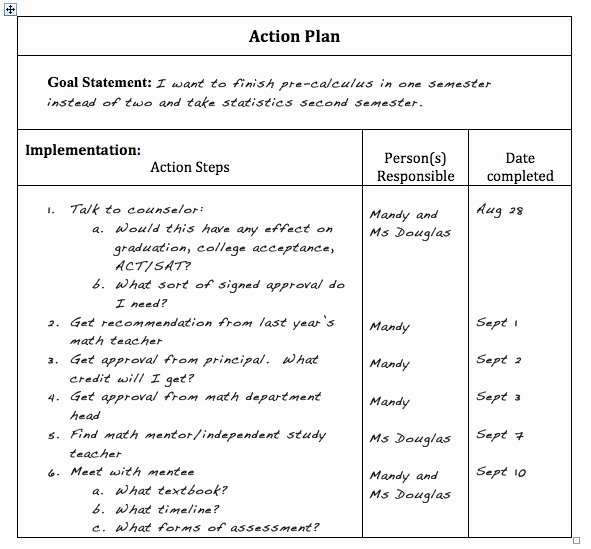 Action Plan Template Education Inspirational Self Advocacy for Gifted Teens Action Plan for High