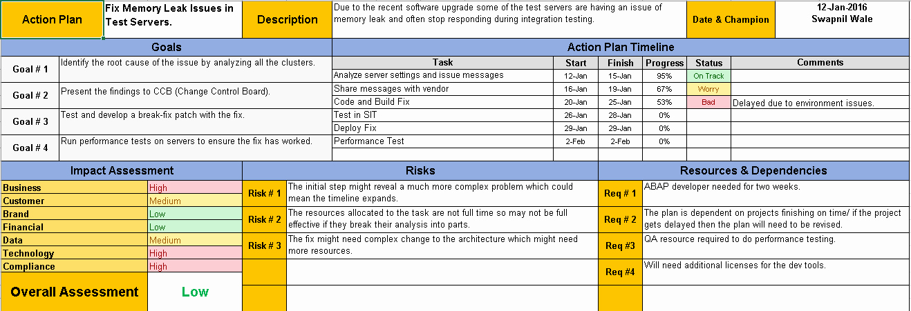 Action Plan Template Excel Best Of Action Plan Template Excel Download Free Project