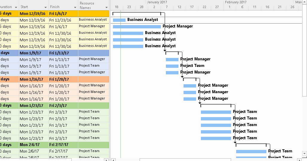 Agile Project Plan Template Beautiful Agile Project Plan Template Samples Free Download Excel