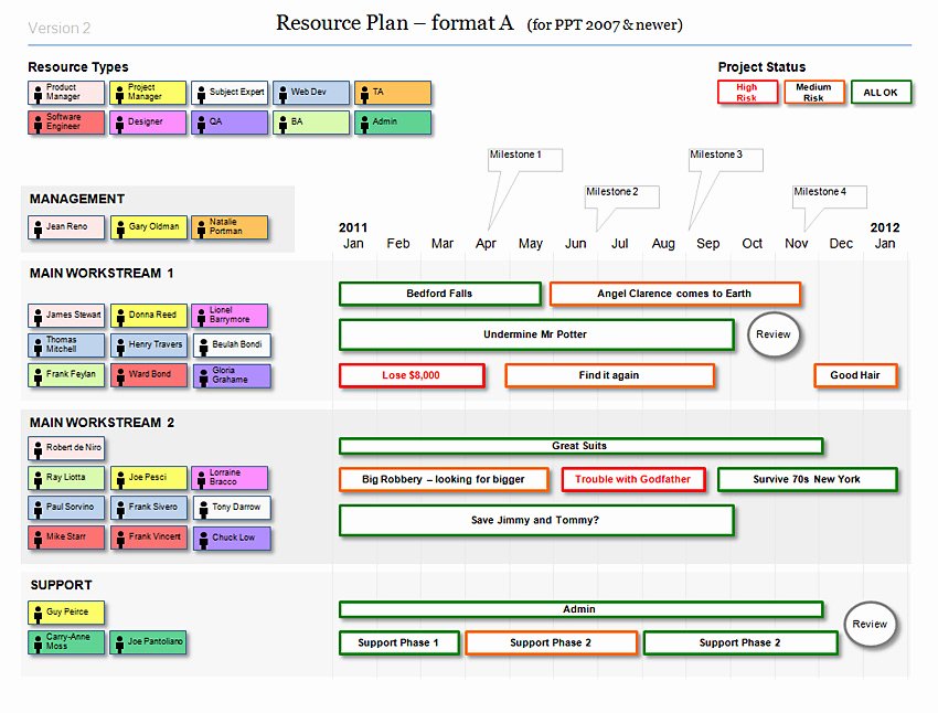 Agile Release Plan Template Elegant Powerpoint Resource Plan Template for Agile Projects