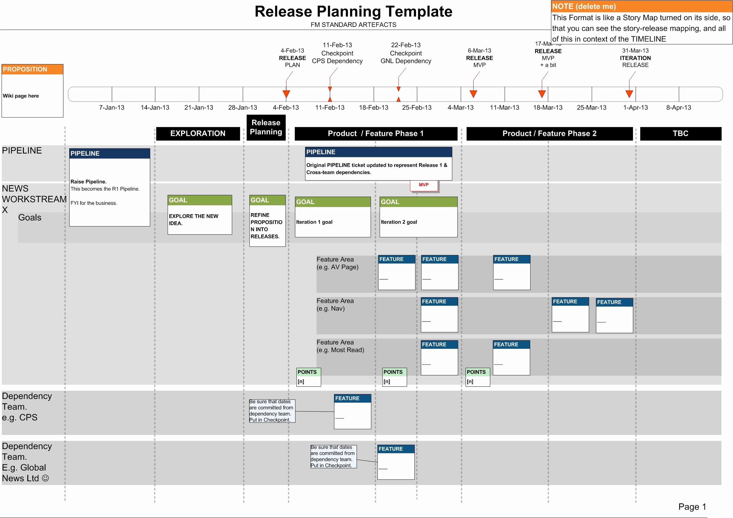 Agile Release Plan Template Luxury Launching A New Bbc News Lean &amp; Agile Delivery Process
