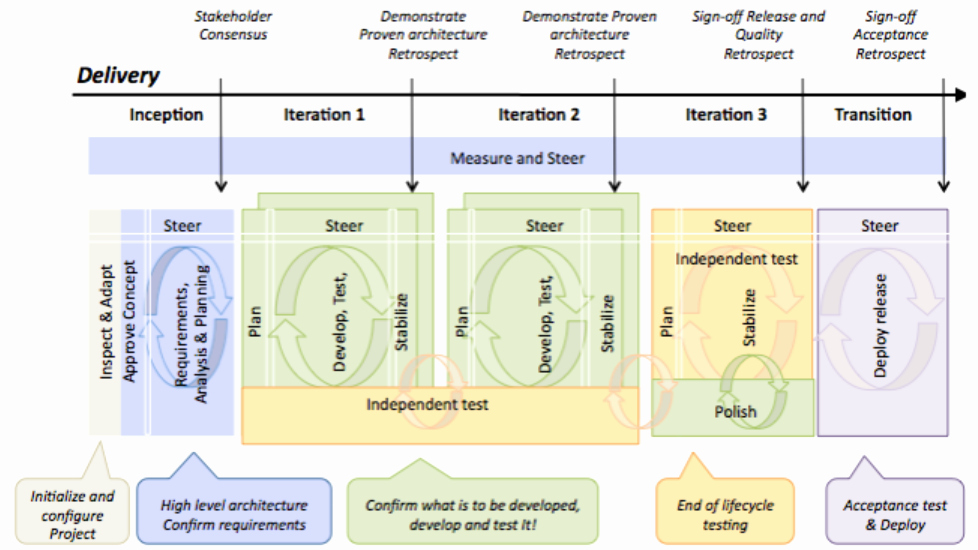 Agile Test Plan Template Best Of Test Planning Basics – Using Rational Quality Manager to