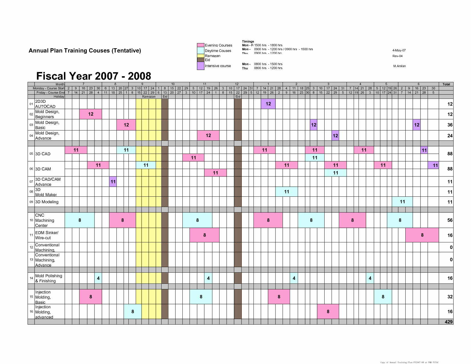 annual training plan template excel 1020