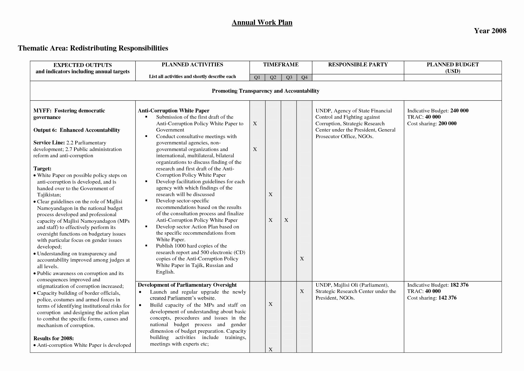 Annual Work Plan Template Inspirational 14 Of Annual Plan Template Sample