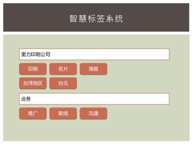 App Business Plan Template Best Of App Business Plan Sample Simplified Chinese Jun 2013
