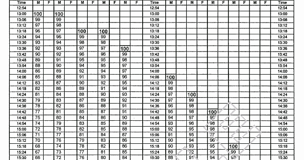 Army Pt Plan Template Luxury 5 6 Army Pt Test Chart