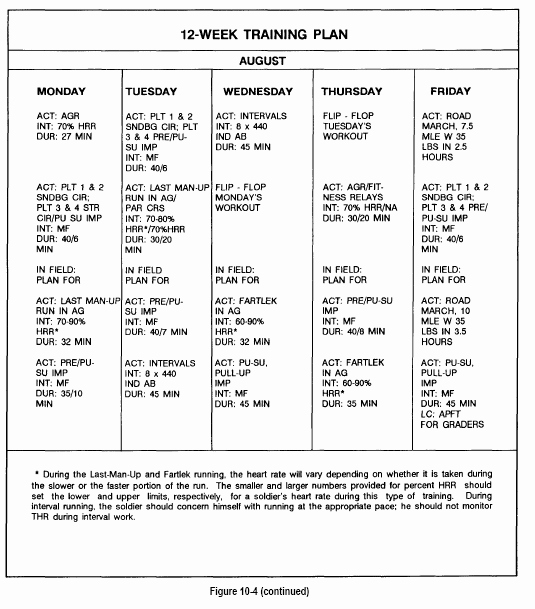 30 Army Training Plan Template Hamiltonplastering