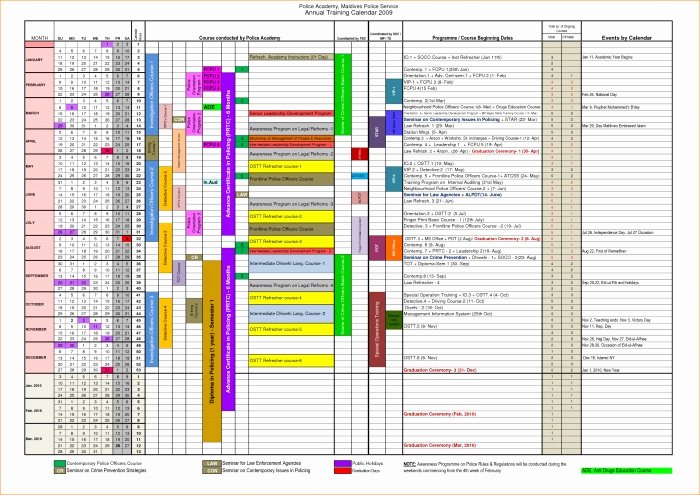 30 Army Training Plan Template Hamiltonplastering