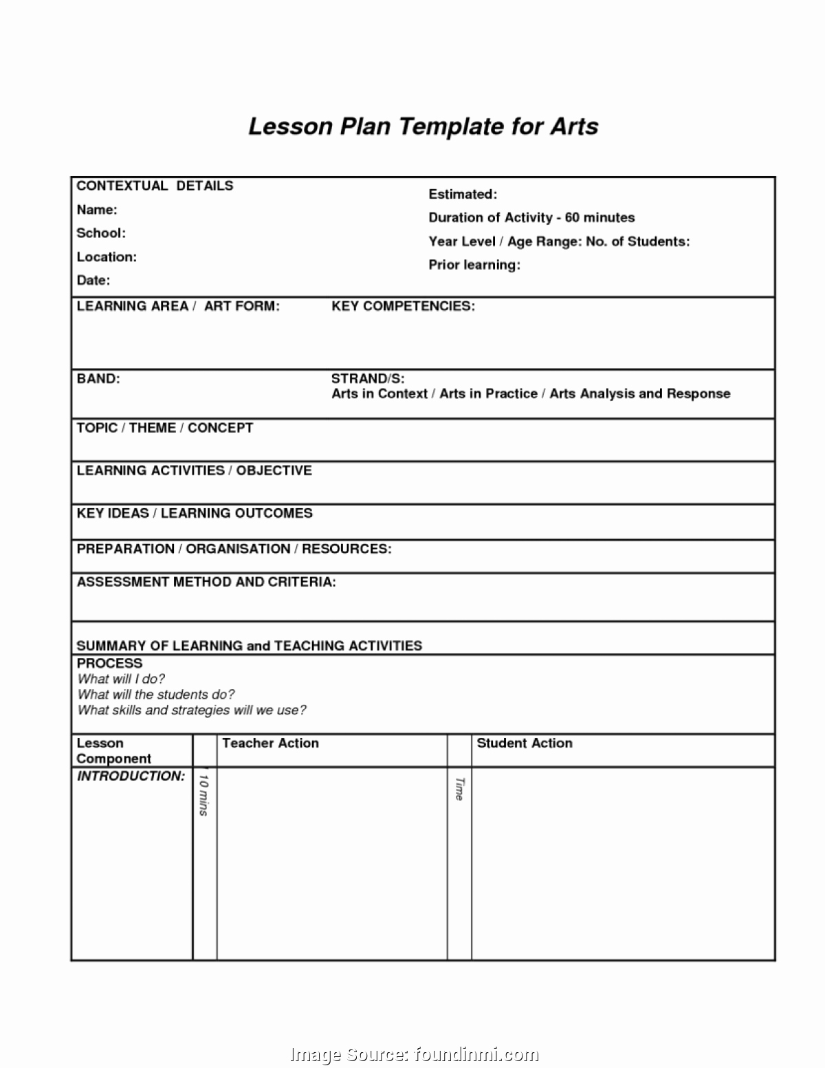 Backwards Design Unit Plan Template Lovely Fresh Lessons Learned Checklist Template Lessons Learnt