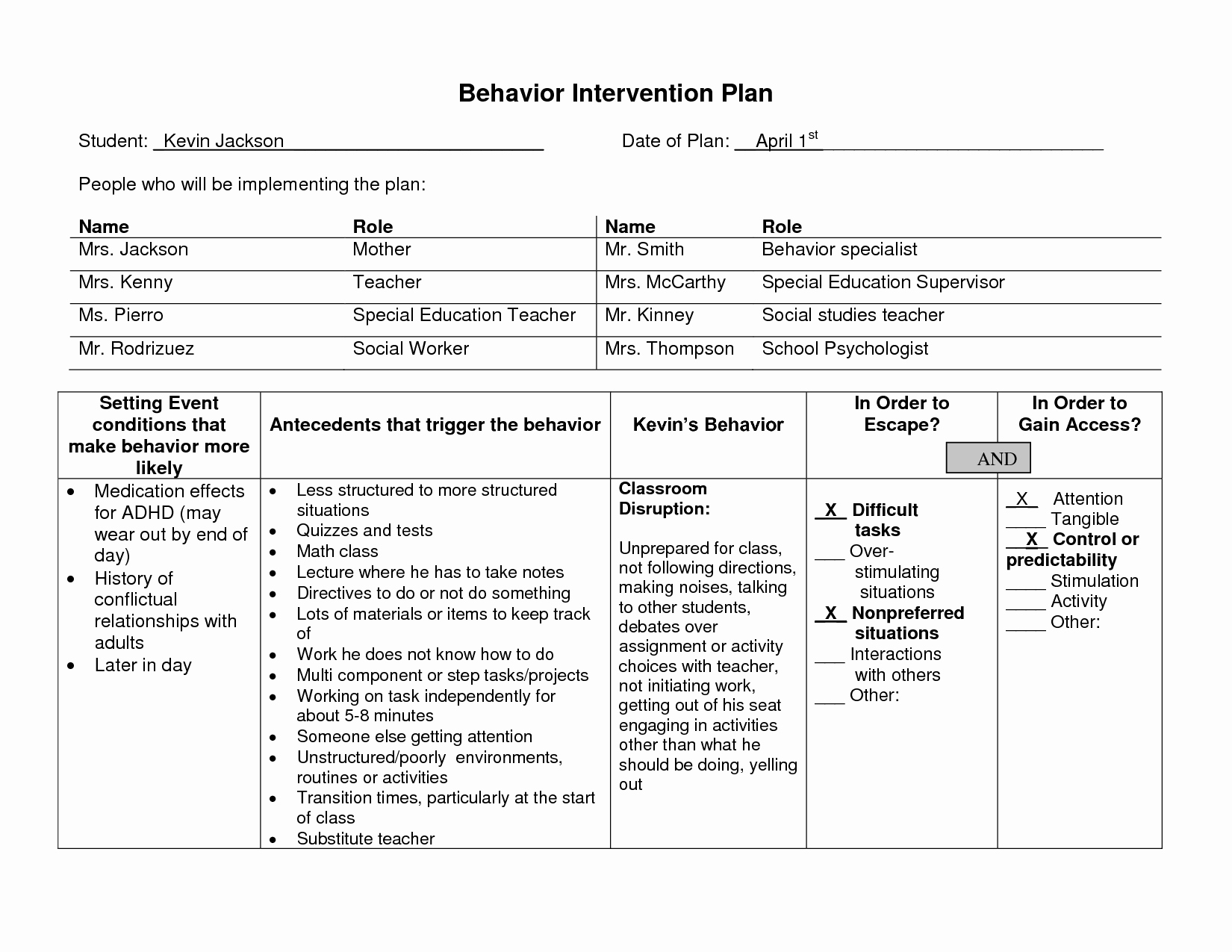 Behavior Modification Plan Template Luxury Behavior Modification Charts