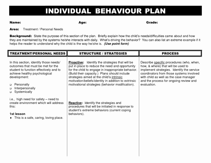 Behavior Support Plan Template Fresh Behaviour Support Plan Template Nsw Qld Positive Behavior