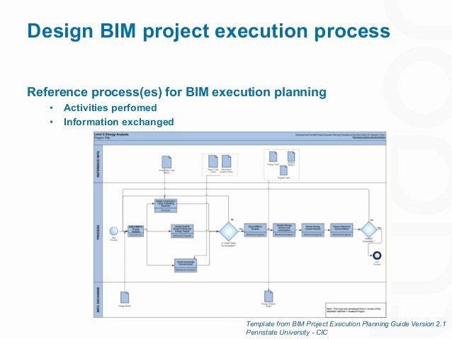 Bim Execution Plan Template Beautiful Bim Strategy In Practice